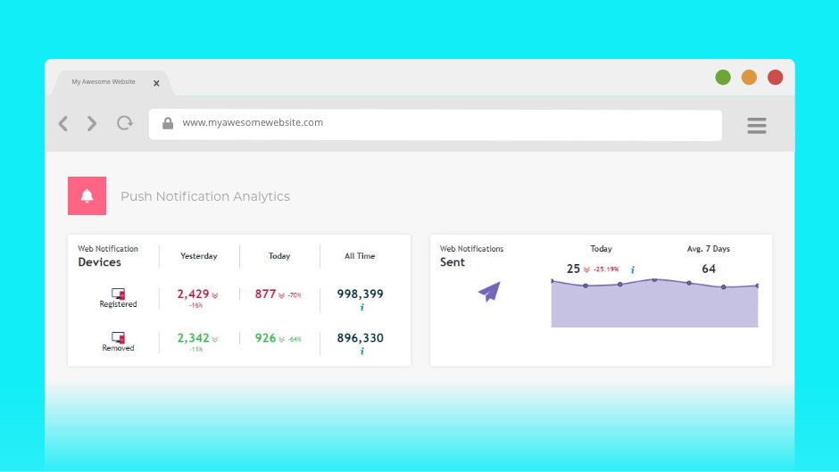 Web Push Notification | Online Services